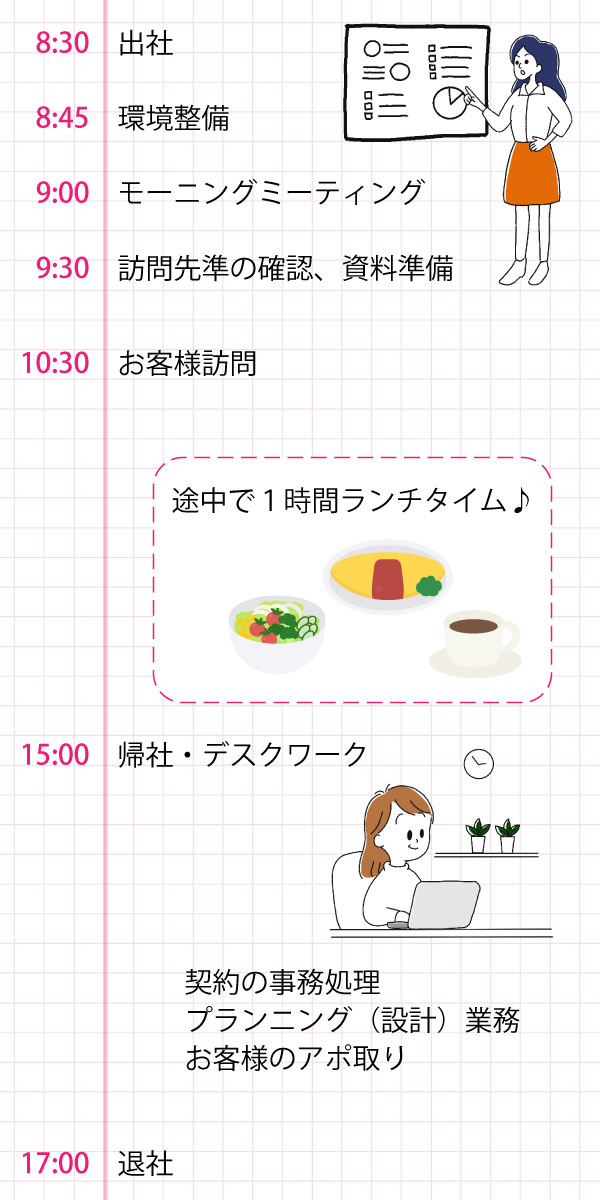 タイムスケジュール（営業推進　久保田 弘子）