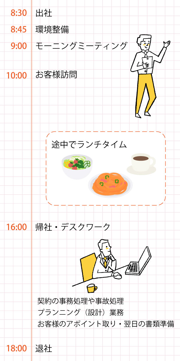 タイムスケジュール（営業担当　山本 和成）